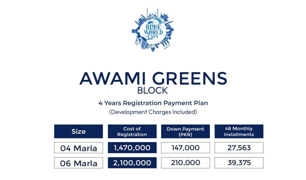 Ground-level view of Blue World City Awami Greens Block featuring eco-friendly residential units, green belts, and affordable housing infrastructure within Pakistan’s sustainable urban development.