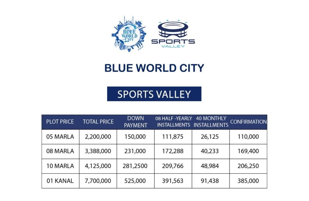 Aerial view of Blue World City Sports Valley featuring international-standard stadiums, sports complexes, and vibrant recreational zones within Pakistan’s premier lifestyle destination.