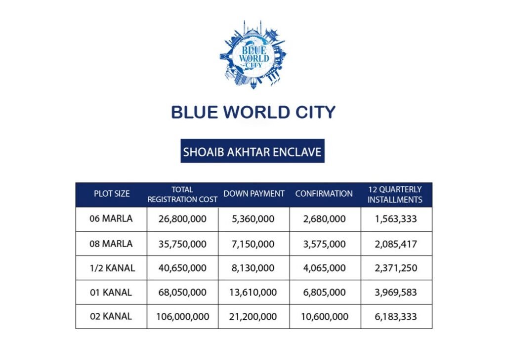 Elevated view of Blue World City Shoaib Akhtar Enclave featuring signature villas, wide boulevards, and sports-inspired architecture within Pakistan’s landmark residential development.