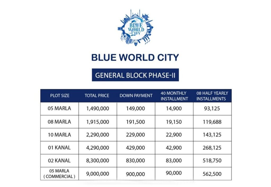 Panoramic view of Blue World City General Block featuring residential plots, paved roads, and modern infrastructure within Pakistan’s master-planned community.